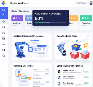 Cognitive RPA Implementation