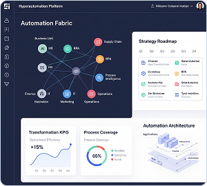 Hyperautomation Strategy & Deployment