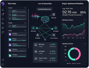 Intelligent Workflow Orchestration
