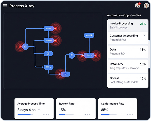 Process Mining & Optimization