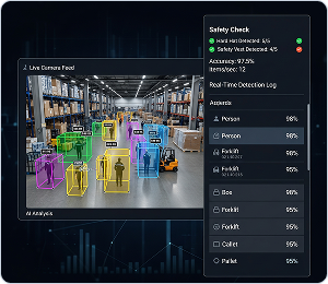 Object Detection & Recognition
